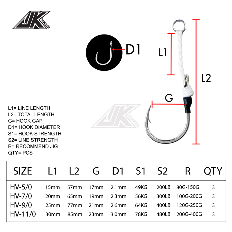 JK HV Heavy Assist Meeresangel – Heavy Equipment Xcmg Bewertung und Preis