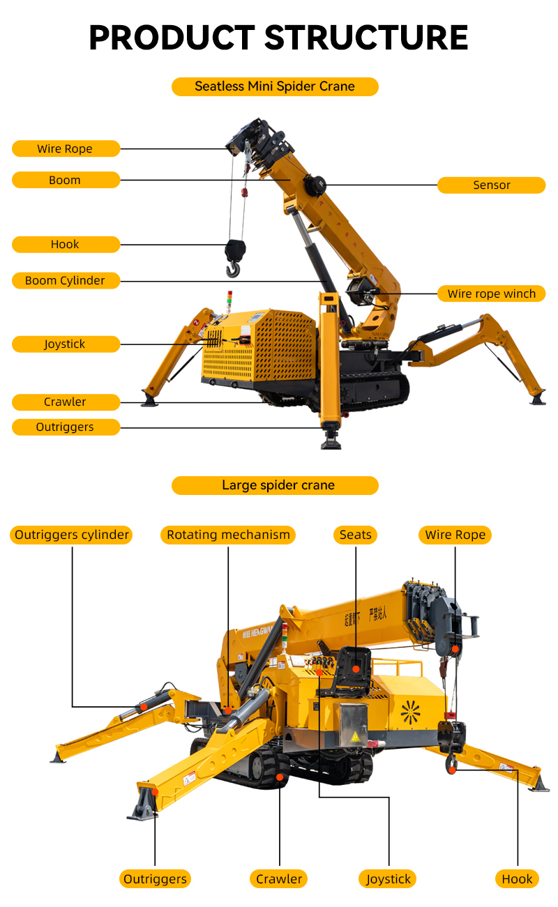 Schwerlast-Kompakt-Raupenkran  – Compact Crawler Boom Lift Bewertung und Preis